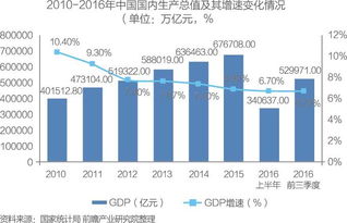 重磅報告 中國供應鏈管理服務行業市場前瞻與商業模式分析