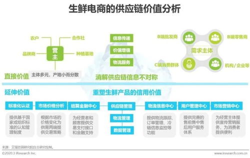 重要變化 生鮮農(nóng)產(chǎn)品存量市場殆盡,這些趨勢要高度關注