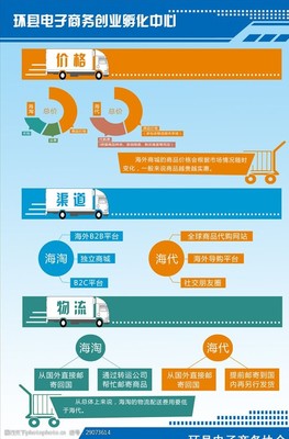 制度海淘海代圖片素材