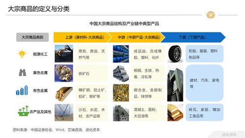 大宗商品貨運(yùn) 快遞零擔(dān)后,物流行業(yè)的下一個(gè)市場機(jī)會