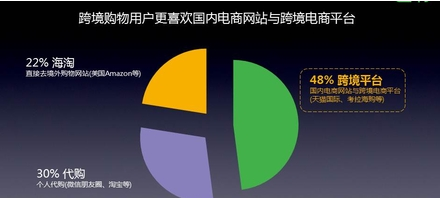 蘿崗奧園廣場打造廣州最大跨境電商平臺 或直逼南沙成為業(yè)內(nèi)大咖 -房地產(chǎn)行業(yè)-