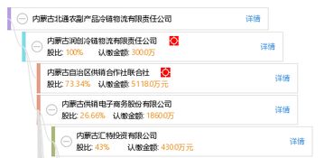 內蒙古北通農(nóng)副產(chǎn)品冷鏈物流有限責任公司