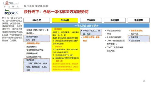2022中國供應(yīng)鏈物流創(chuàng)新科技報(bào)告 菜鳥、順豐、JDL、極智嘉、曠視、富勒、易流等超百家企業(yè)科技產(chǎn)品方案全公開與海淘物流分析
